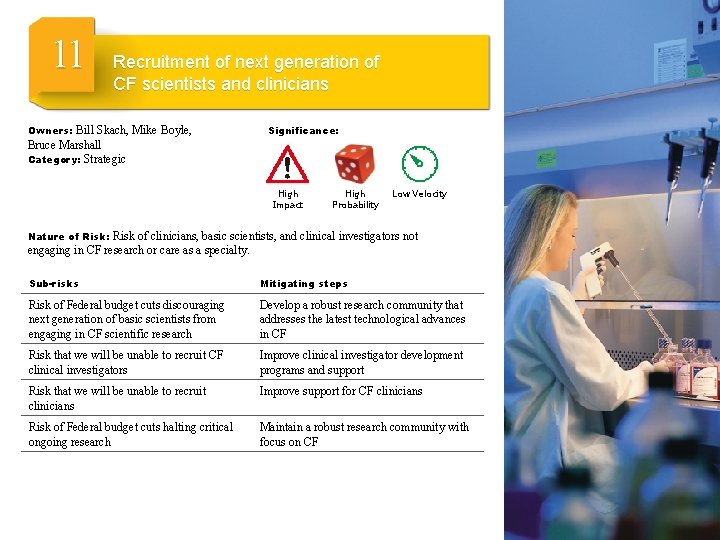 11 Recruitment of next generation of CF scientists and clinicians Owners: Bill Skach, Mike