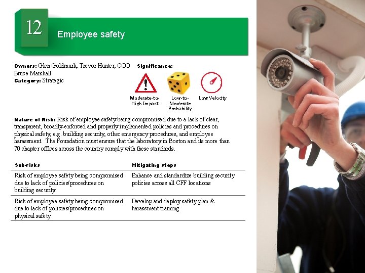 12 Employee safety Owners: Glen Goldmark, Trevor Hunter, COO Bruce Marshall Category: Strategic Significance:
