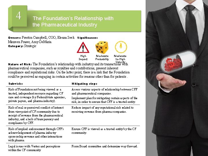 4 The Foundation’s Relationship with the Pharmaceutical Industry Owners: Preston Campbell, COO, Eleana Seek