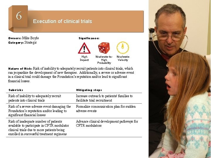 6 Execution of clinical trials Owners: Mike Boyle Category: Strategic Significance: High Impact Moderate-to.