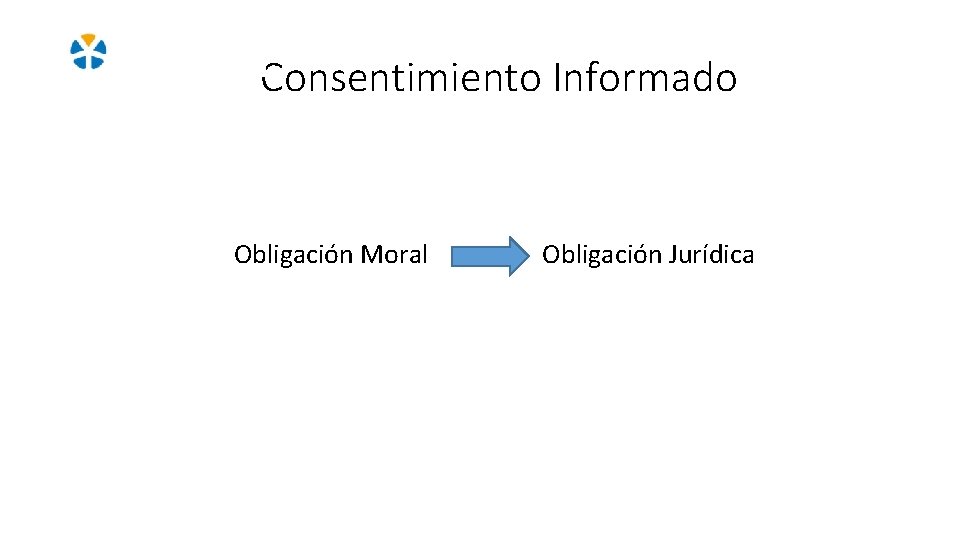 Consentimiento Informado Obligación Moral Obligación Jurídica 