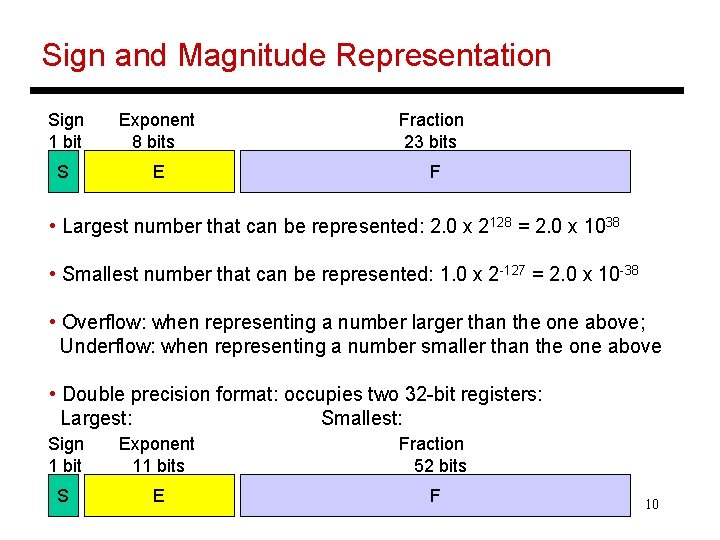 Sign and Magnitude Representation Sign 1 bit Exponent 8 bits Fraction 23 bits S