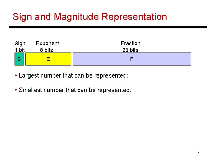 Sign and Magnitude Representation Sign 1 bit Exponent 8 bits Fraction 23 bits S