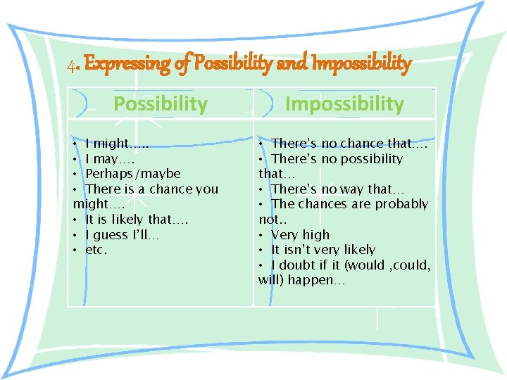 4. Expressing of Possibility and Impossibility Possibility • I might…. . • I may….