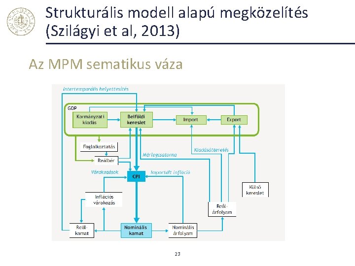 Strukturális modell alapú megközelítés (Szilágyi et al, 2013) Az MPM sematikus váza 23 