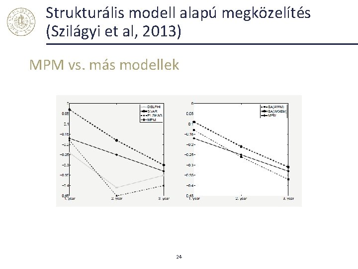 Strukturális modell alapú megközelítés (Szilágyi et al, 2013) MPM vs. más modellek 24 