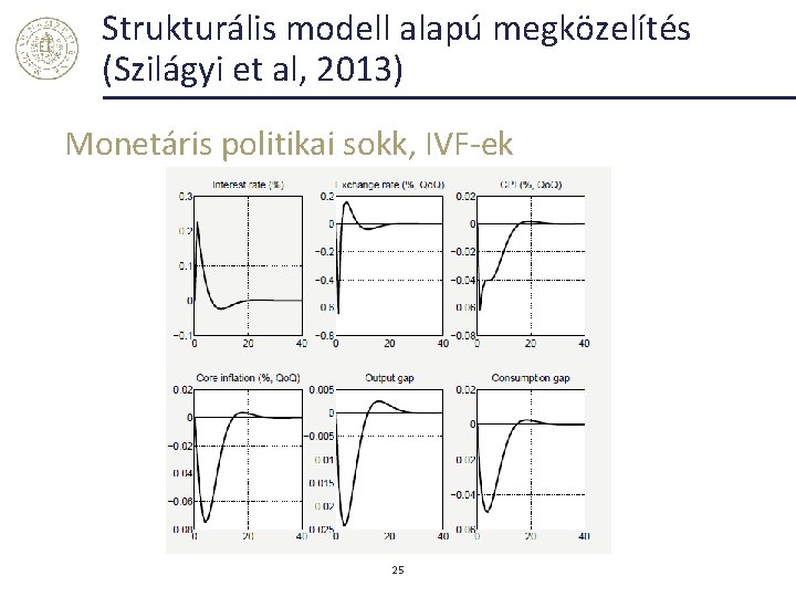 Strukturális modell alapú megközelítés (Szilágyi et al, 2013) Monetáris politikai sokk, IVF-ek 25 