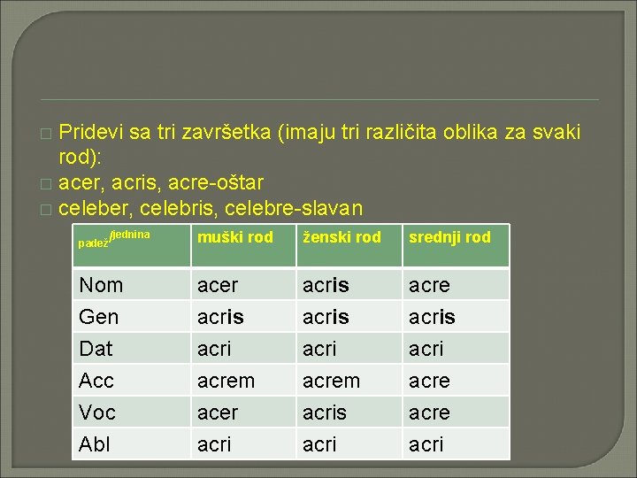 Pridevi sa tri završetka (imaju tri različita oblika za svaki rod): � acer, acris,