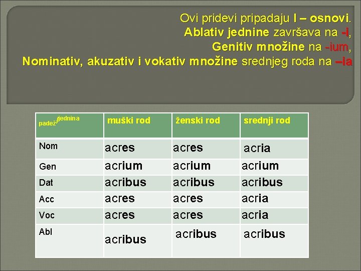 Ovi pridevi pripadaju I – osnovi. Ablativ jednine završava na -i, Genitiv množine na