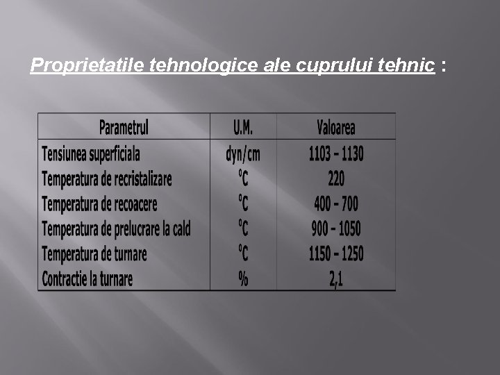 Proprietatile tehnologice ale cuprului tehnic : 