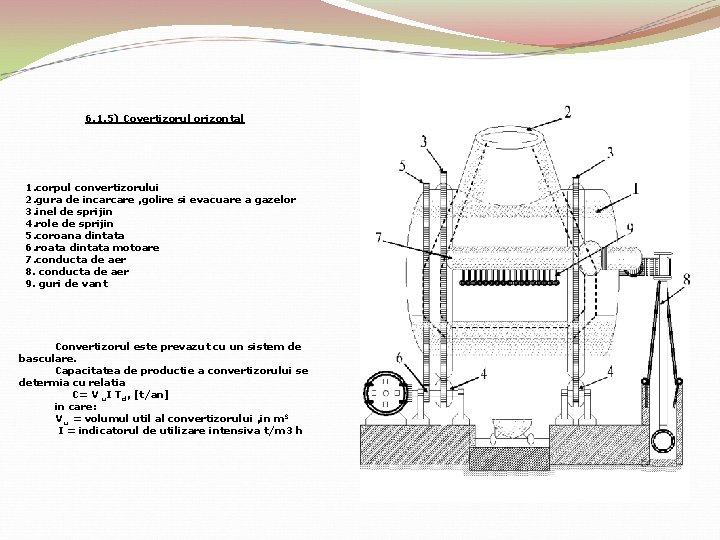 6. 1. 5) Covertizorul orizontal 1. corpul convertizorului 2. gura de incarcare , golire