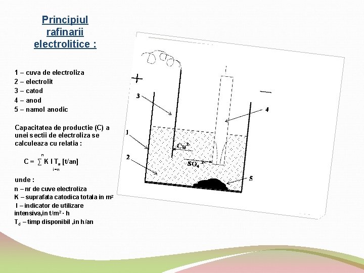 Principiul rafinarii electrolitice : 1 – cuva de electroliza 2 – electrolit 3 –