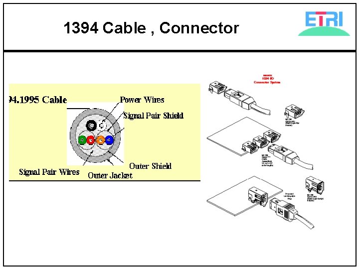 1394 Cable , Connector 