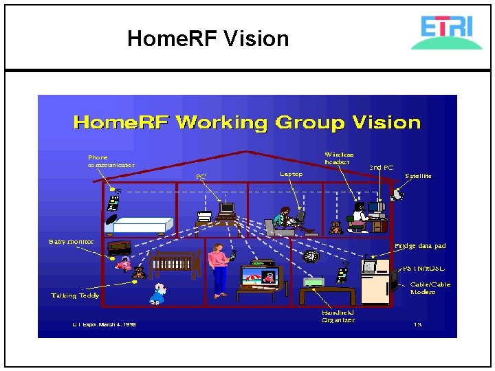 Home. RF Vision 