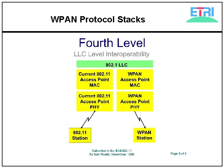 WPAN Protocol Stacks 