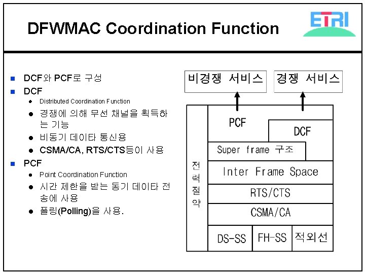 DFWMAC Coordination Function n n DCF와 PCF로 구성 DCF l Distributed Coordination Function 경쟁에