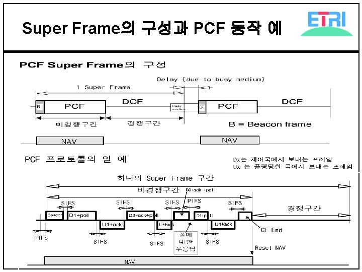Super Frame의 구성과 PCF 동작 예 