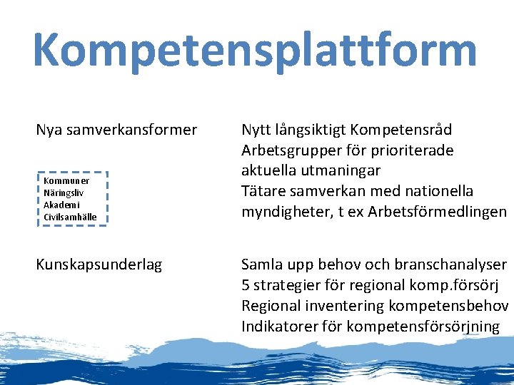 Kompetensplattform Nya samverkansformer Kommuner Näringsliv Akademi Civilsamhälle Kunskapsunderlag Nytt långsiktigt Kompetensråd Arbetsgrupper för prioriterade