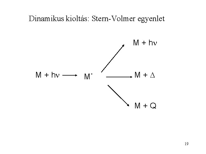 Dinamikus kioltás: Stern-Volmer egyenlet M + h M* M+ M+Q 19 