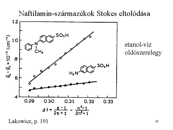 Naftilamin-származékok Stokes eltolódása etanol-víz oldószerelegy Lakowicz, p. 191 29 
