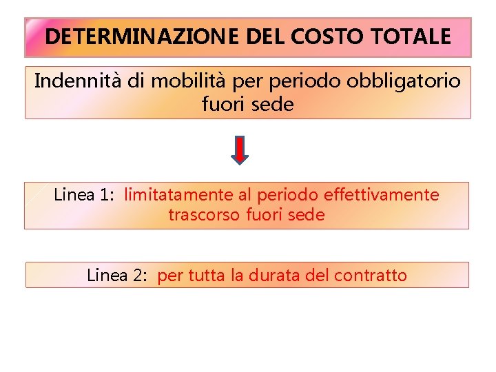 DETERMINAZIONE DEL COSTO TOTALE Indennità di mobilità periodo obbligatorio fuori sede Linea 1: limitatamente DETERMINAZIONE DEL COSTO TOTALE Indennità di mobilità periodo obbligatorio fuori sede Linea 1: limitatamente
