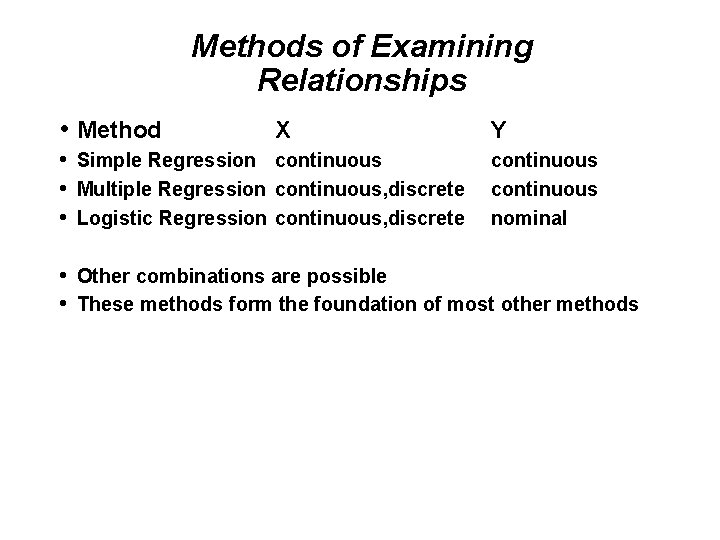 Methods of Examining Relationships • Method X • Simple Regression continuous • Multiple Regression