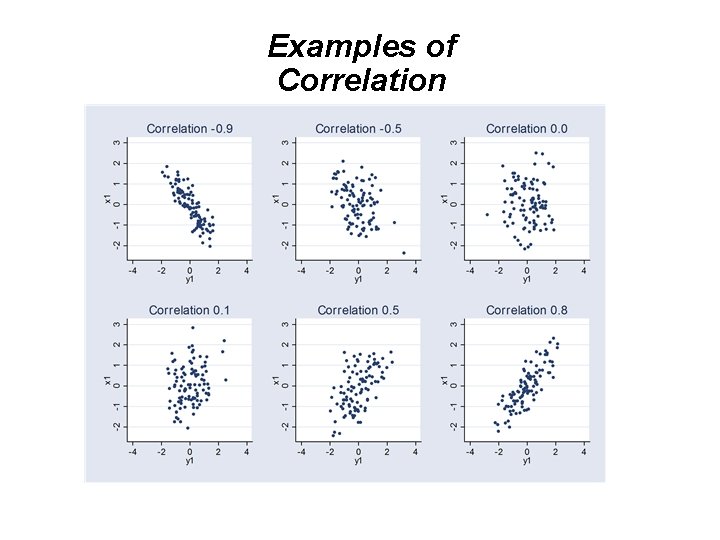 Examples of Correlation 