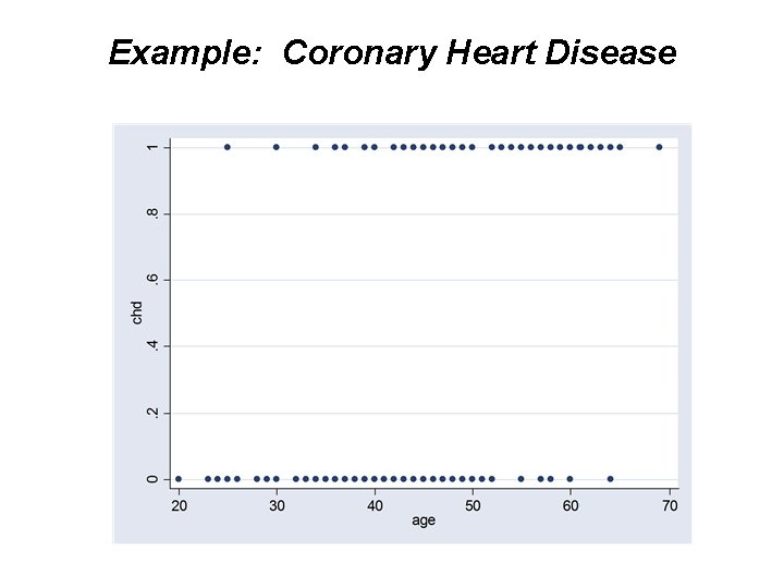 Example: Coronary Heart Disease 