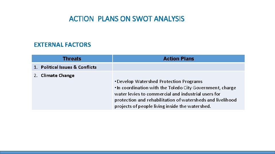 ACTION PLANS ON SWOT ANALYSIS EXTERNAL FACTORS Threats Action Plans 1. Political Issues &