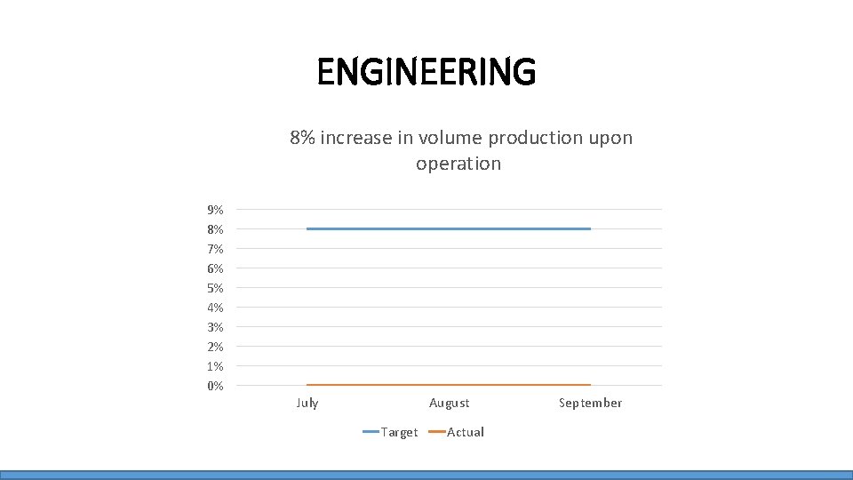 ENGINEERING 8% increase in volume production upon operation 9% 8% 7% 6% 5% 4%