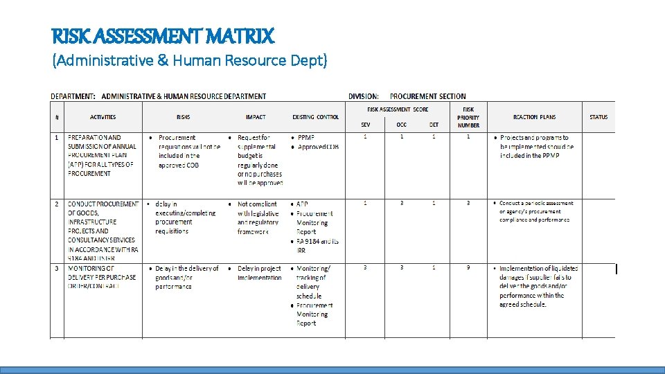 RISK ASSESSMENT MATRIX (Administrative & Human Resource Dept) 