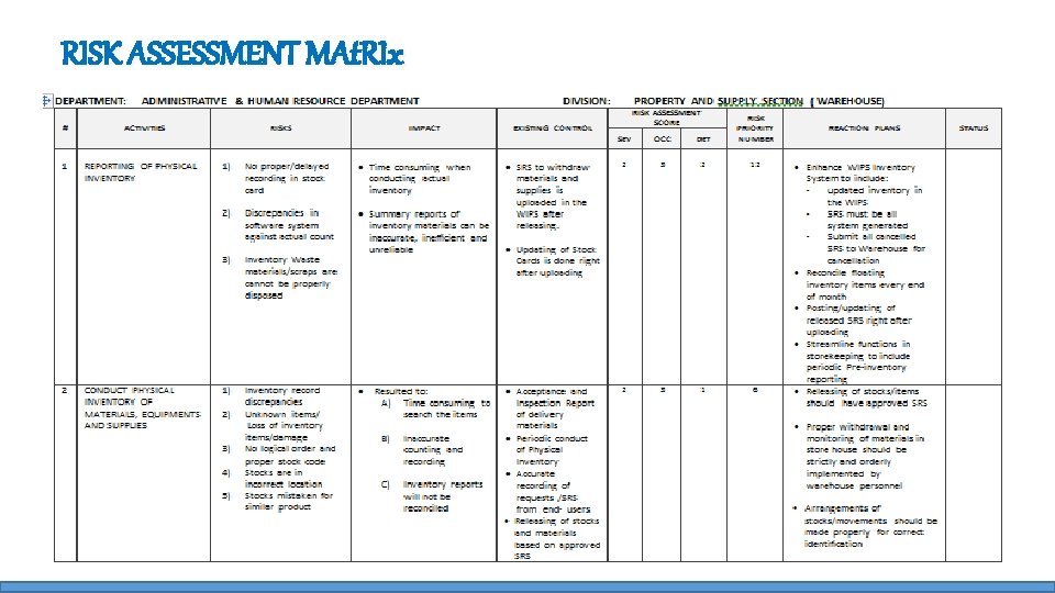 RISK ASSESSMENT MAt. RIx 