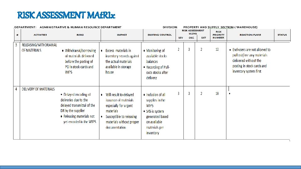 RISK ASSESSMENT MAt. RIx 