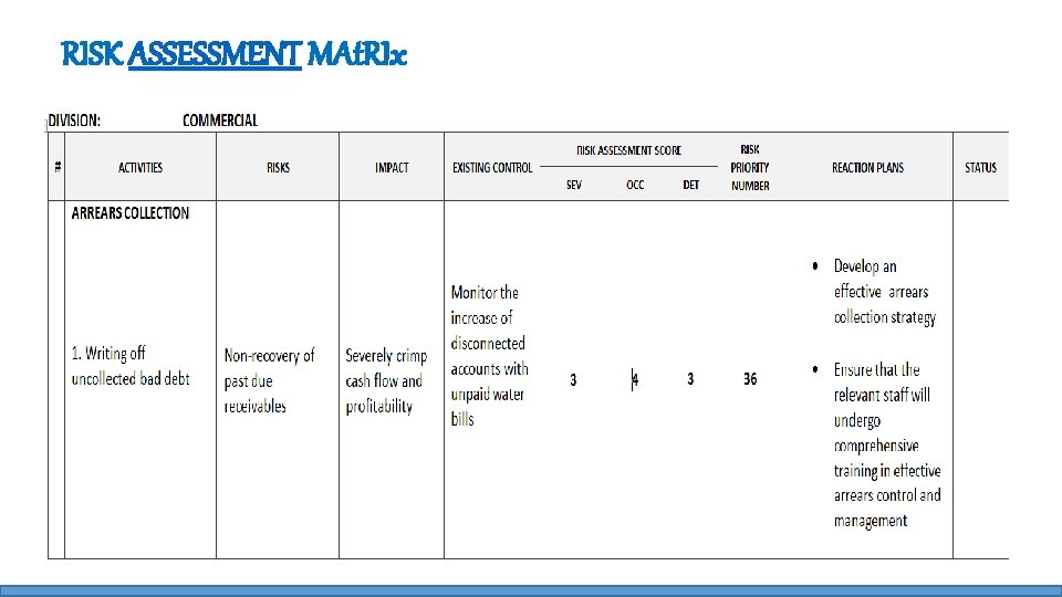 RISK ASSESSMENT MAt. RIx 