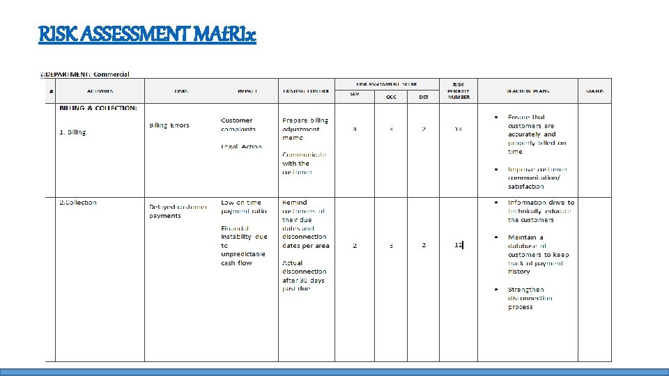 RISK ASSESSMENT MAt. RIx 