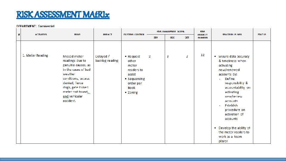 RISK ASSESSMENT MAt. RIx 
