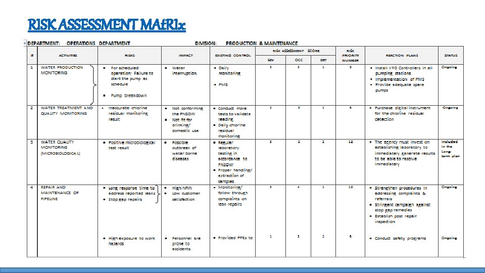 RISK ASSESSMENT MAt. RIx 