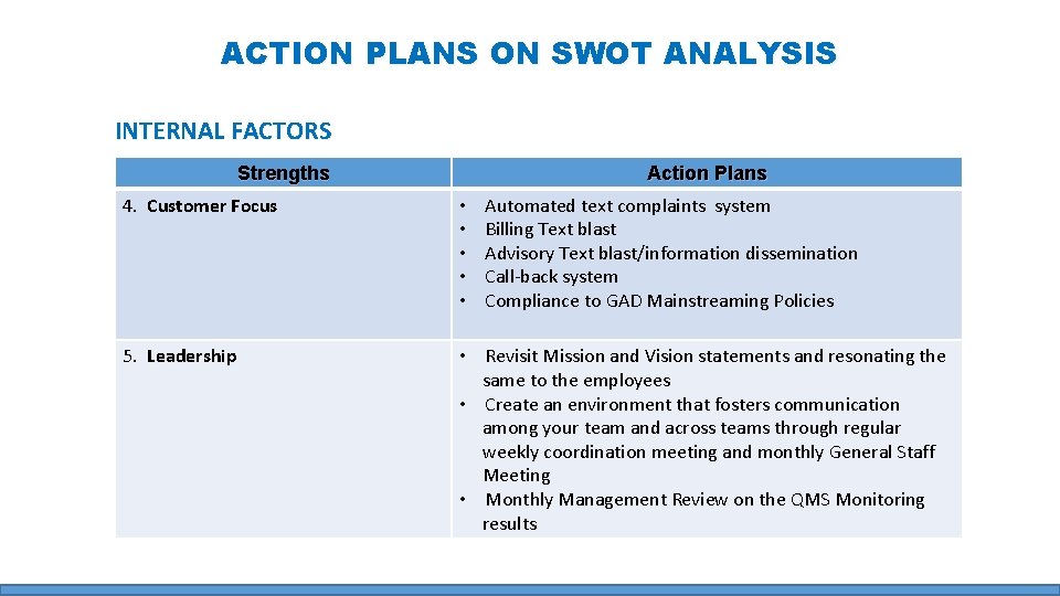 ACTION PLANS ON SWOT ANALYSIS INTERNAL FACTORS Strengths Action Plans 4. Customer Focus •