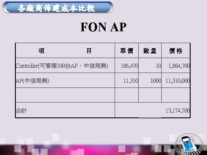 Aruba Cisco Dlink Thin Dlink Fat Fon 12
