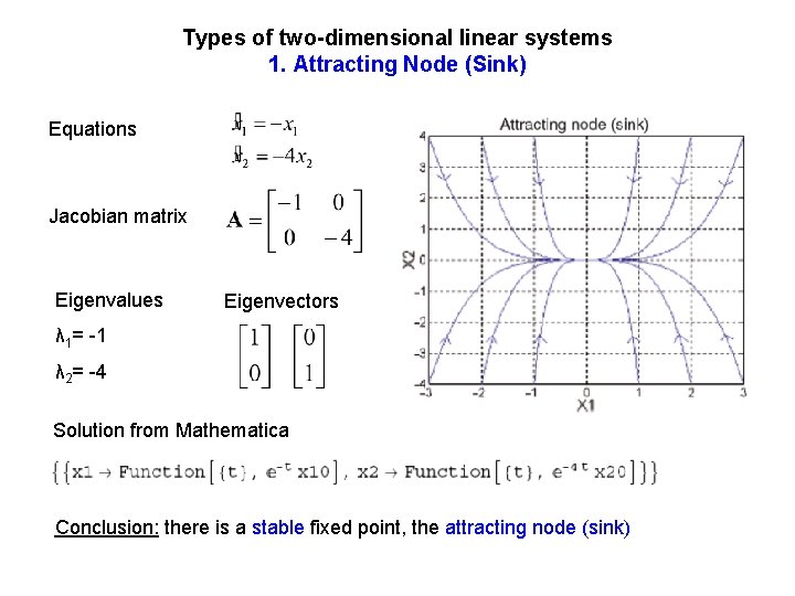 Types of two-dimensional linear systems 1. Attracting Node (Sink) Equations Jacobian matrix Eigenvalues Eigenvectors