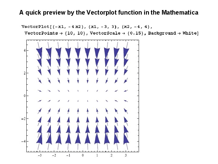 A quick preview by the Vectorplot function in the Mathematica 