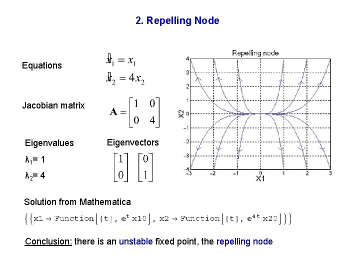 2. Repelling Node Equations Jacobian matrix Eigenvalues Eigenvectors λ 1= 1 λ 2= 4