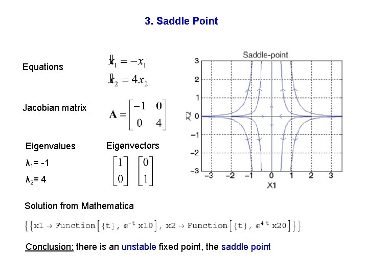 3. Saddle Point Equations Jacobian matrix Eigenvalues Eigenvectors λ 1= -1 λ 2= 4