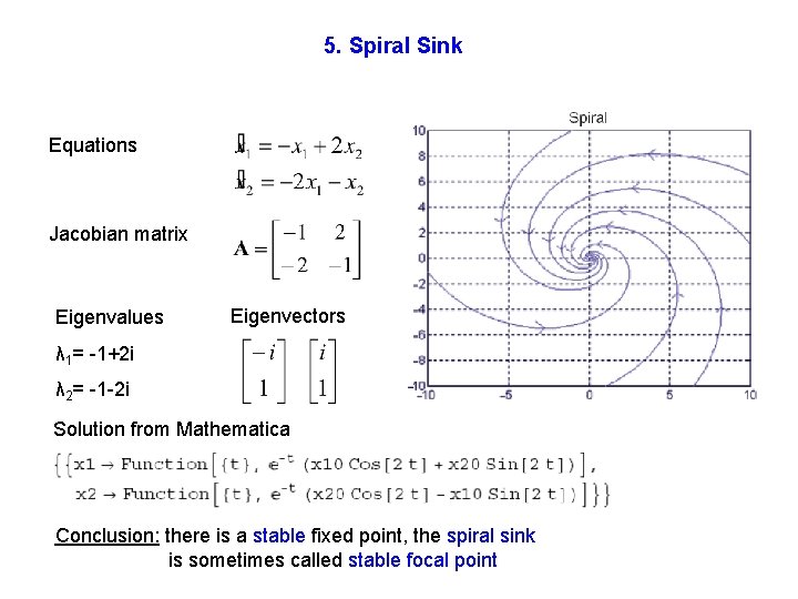 5. Spiral Sink Equations Jacobian matrix Eigenvalues Eigenvectors λ 1= -1+2 i λ 2=