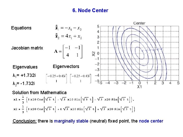 6. Node Center Equations Jacobian matrix Eigenvalues Eigenvectors λ 1= +1. 732 i λ