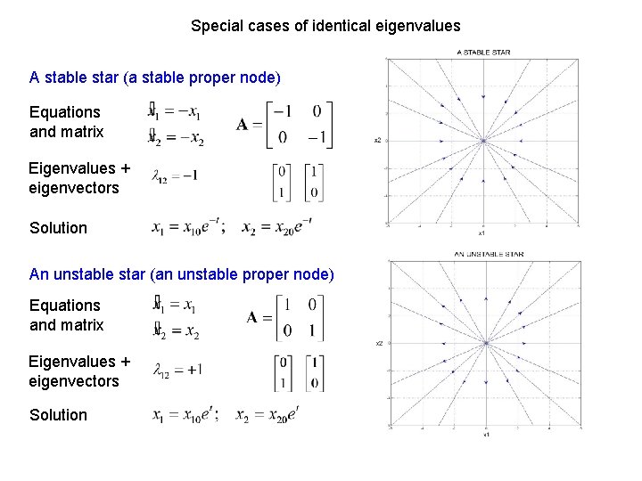 Special cases of identical eigenvalues A stable star (a stable proper node) Equations and