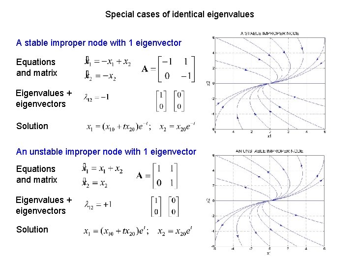 Special cases of identical eigenvalues A stable improper node with 1 eigenvector Equations and