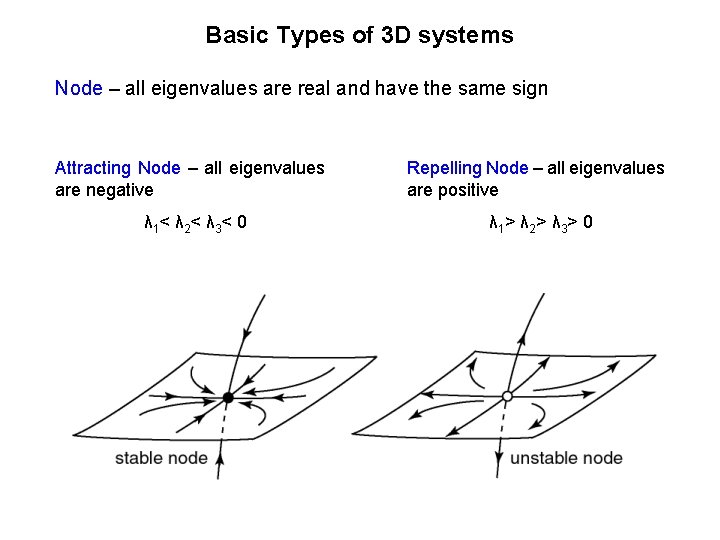 Basic Types of 3 D systems Node – all eigenvalues are real and have