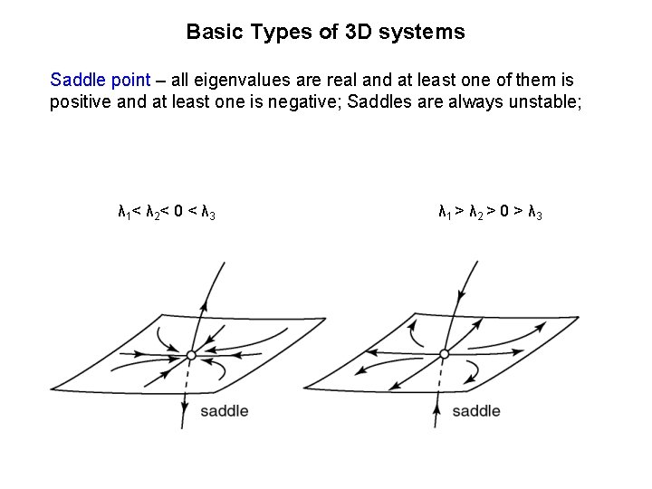 Basic Types of 3 D systems Saddle point – all eigenvalues are real and