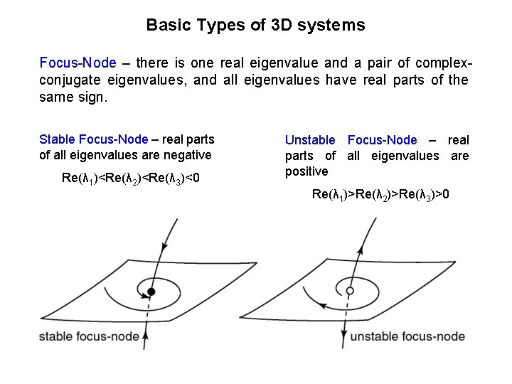 Basic Types of 3 D systems Focus-Node – there is one real eigenvalue and